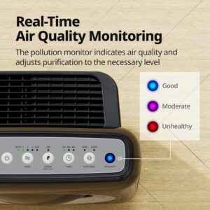 Coway AP-1512HH real-time air quality monitoring indicator — blue good, purple moderate, red unhealthy