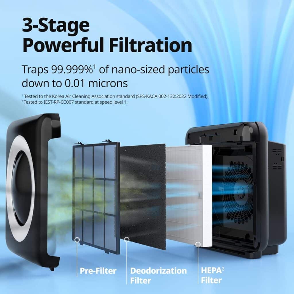 Coway AP-1512HH 3-stage filtration system — pre-filter, deodorization filter, HEPA filter exploded view