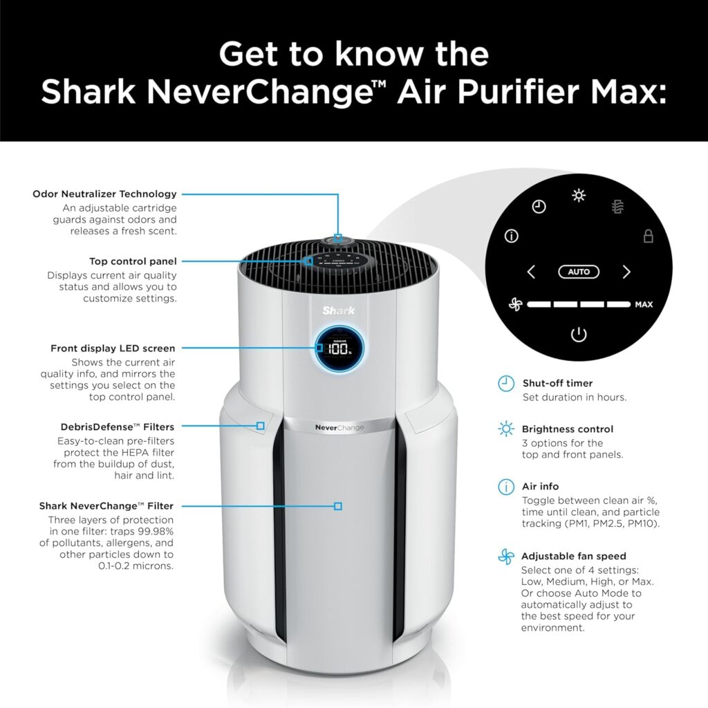 Shark NeverChange HP302 air purifier MAX — 1400 sq ft coverage, 5-year HEPA filter life, white