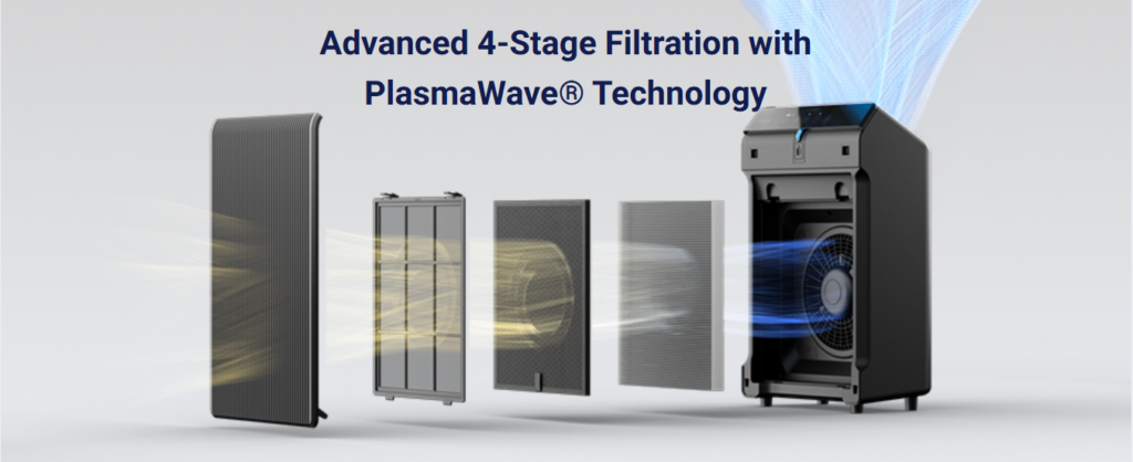 Winix 5510 4 stage filtration system showing pre filter carbon filter HEPA and PlasmaWave technology