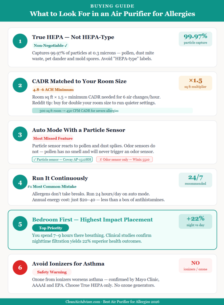 Air purifier buying guide for allergies — 6 key things to look for including True HEPA, CADR, particle sensor and bedroom placement