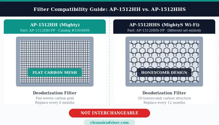 Coway AP-1512HH replacement filter; flat carbon deodorization filter versus AP-1512HHS honeycomb carbon filter side by side comparison