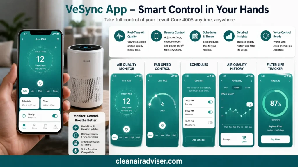 Levoit Core 400S VeSync app interface showing PM2.5 air quality monitoring, fan speed control, schedules, air quality history and filter life tracker