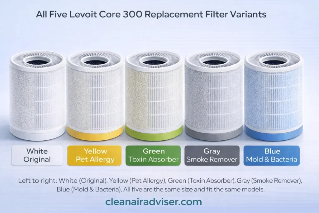 All five Levoit Core 300 replacement filter variants: White Original, Yellow Pet Allergy, Green Toxin Absorber, Gray Smoke Remover, Blue Mold and Bacteria
