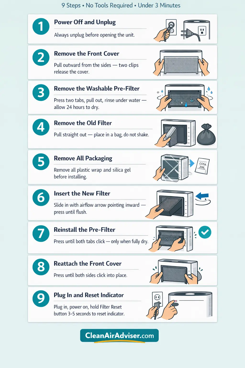 Step by step guide showing how to replace the Levoit Vital 200S replacement filter in 9 steps — from unplugging the unit to reinstalling the cover and resetting the filter indicator