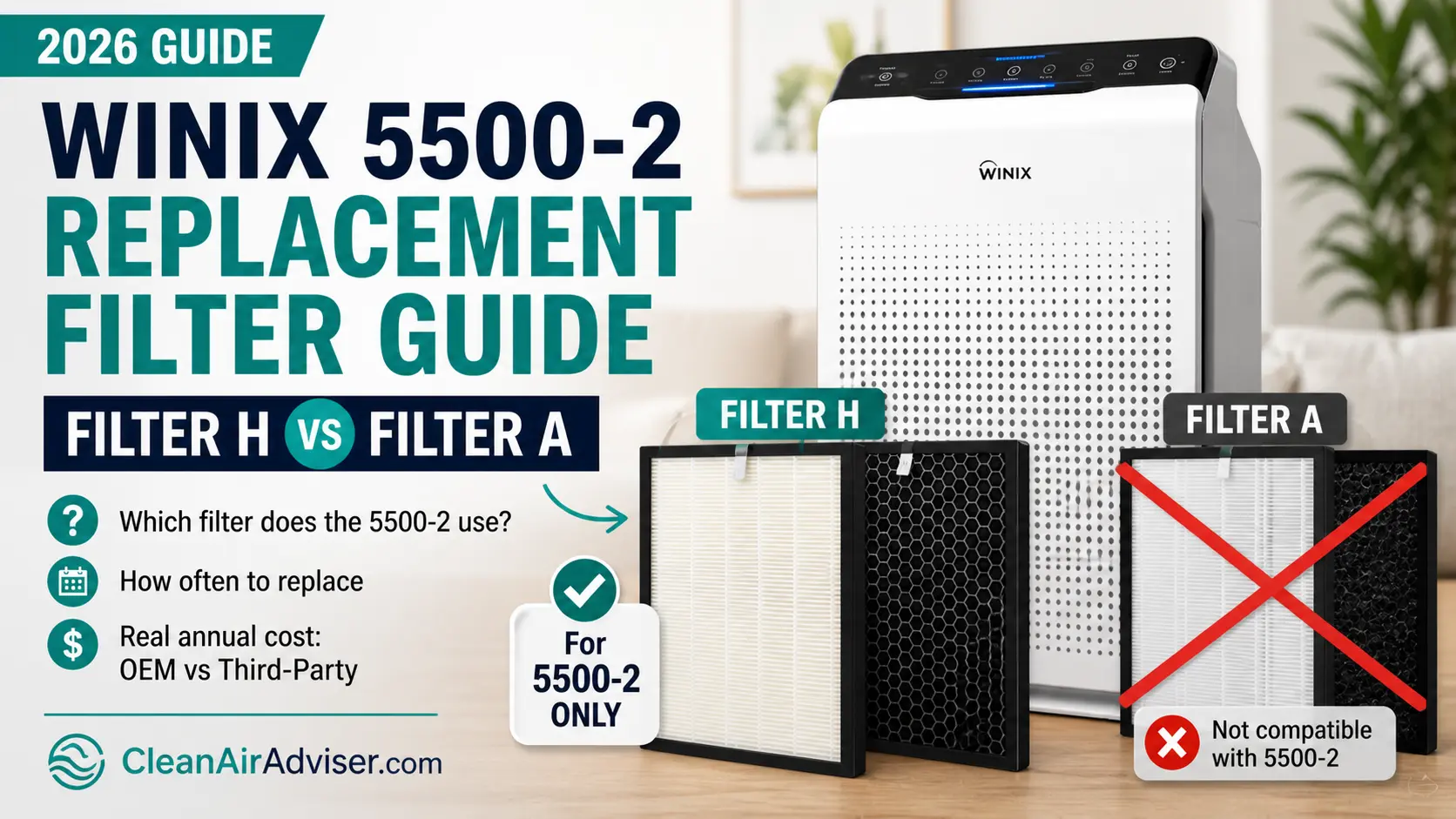 Winix 5500-2 replacement filter guide showing Filter H vs Filter A compatibility and correct filter type